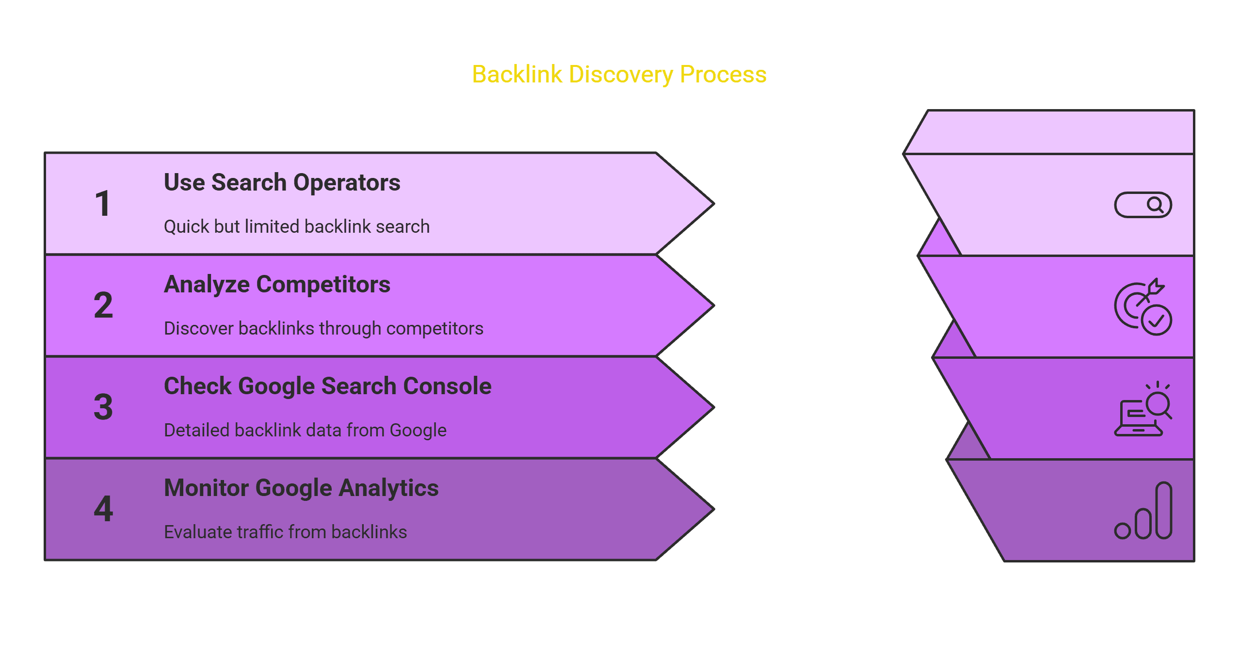 How to find your backlinks in Google Search Console