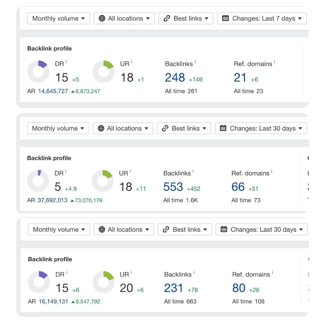 BacklinkBot dashboard showing backlink and domain rating growth over time